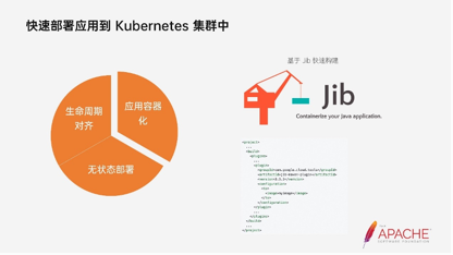 dubbo-kubernetes-最佳实践