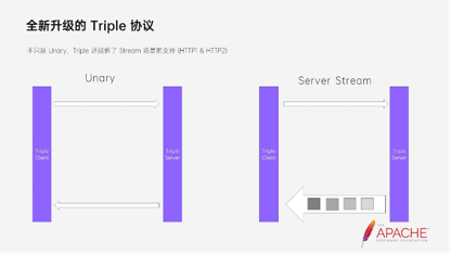 dubbo-triple-协议